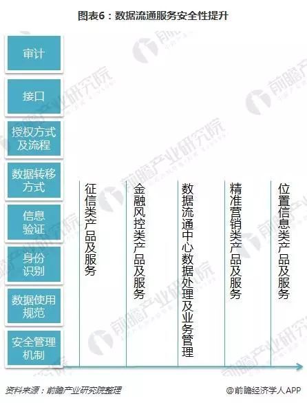 2018年大數據產業發展格局現狀分析 加速向傳統產業滲透的大數據服務