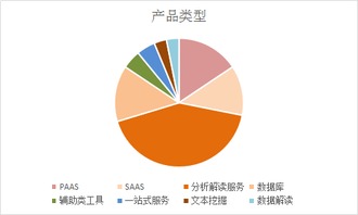 基因檢測遇瓶頸？大數據來破局 42家領軍企業共繪精準醫療新藍圖