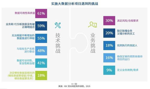 2020年中國大數據市場 677.3億元規模背后的服務新格局