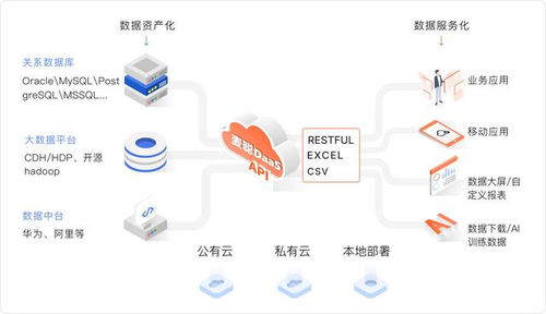 揭開DaaS的真實(shí)面紗 數(shù)據(jù)即服務(wù)的本質(zhì)與常見誤解澄清