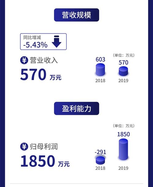 一圖讀懂牛帆數(shù)據(jù) 如何以大數(shù)據(jù)服務(wù)賦能金融機(jī)構(gòu)，實(shí)現(xiàn)高達(dá)57%的ROE