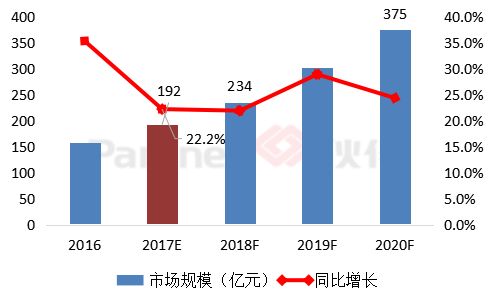 中國大數據產業發展分析報告 大數據服務賽道深度解析
