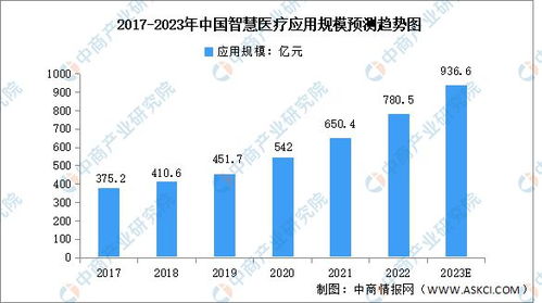 2023年中國大數據行業產業鏈上中下游市場分析 大數據服務
