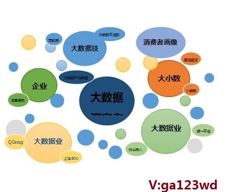 精準營銷的定義、依托的大數據支持及其對比普通營銷的優勢與特點