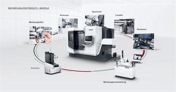 dmg mori 2018工廠開放日 創(chuàng)新的機床和一體化的自動化系統(tǒng) 您的未來生產(chǎn)解決方案